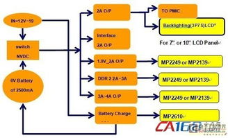 大联大友尚集团推出多款平板电脑设计参考，助力计算机信息服务升级