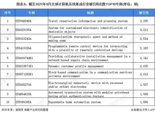 2021年全球计算机系统集成行业技术全景图谱 专利申请、竞争格局与价值分析