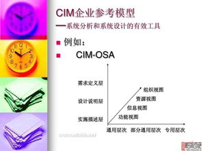 计算机集成制造系统 融合、演进与未来展望